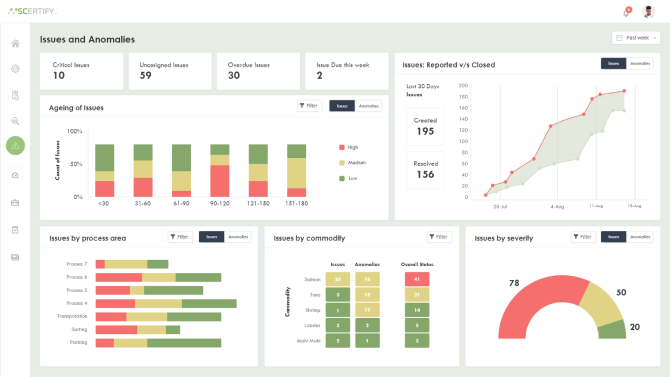 scertify-dashboard