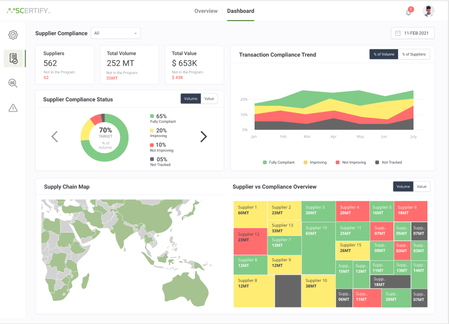 initial-dashboard