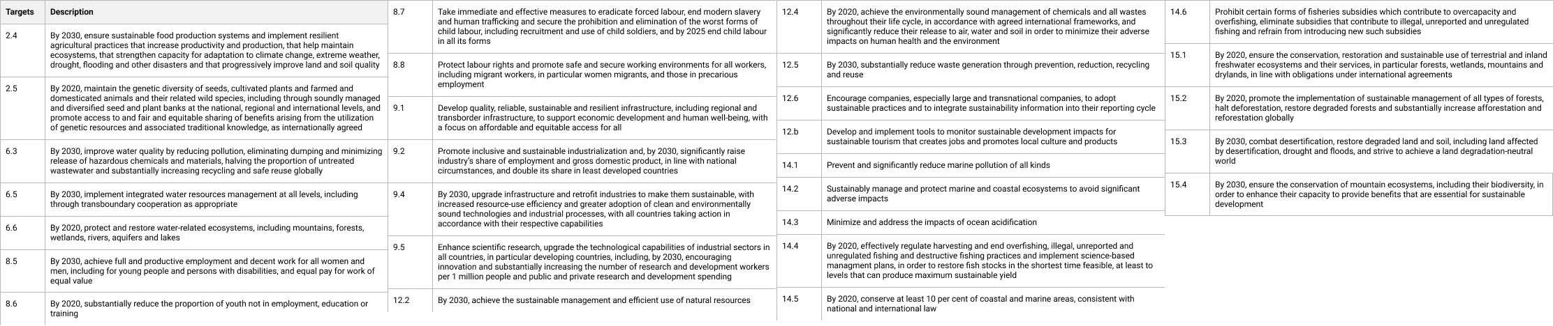 un-sdg-table